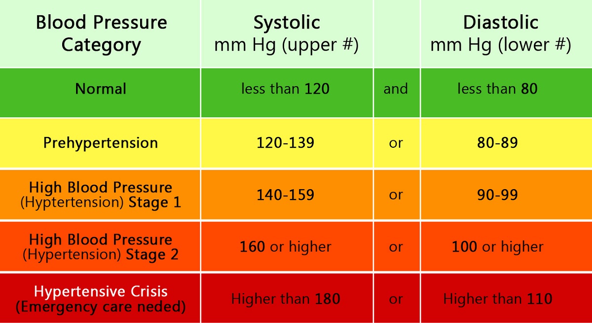 Prehypertension blood pressure deals