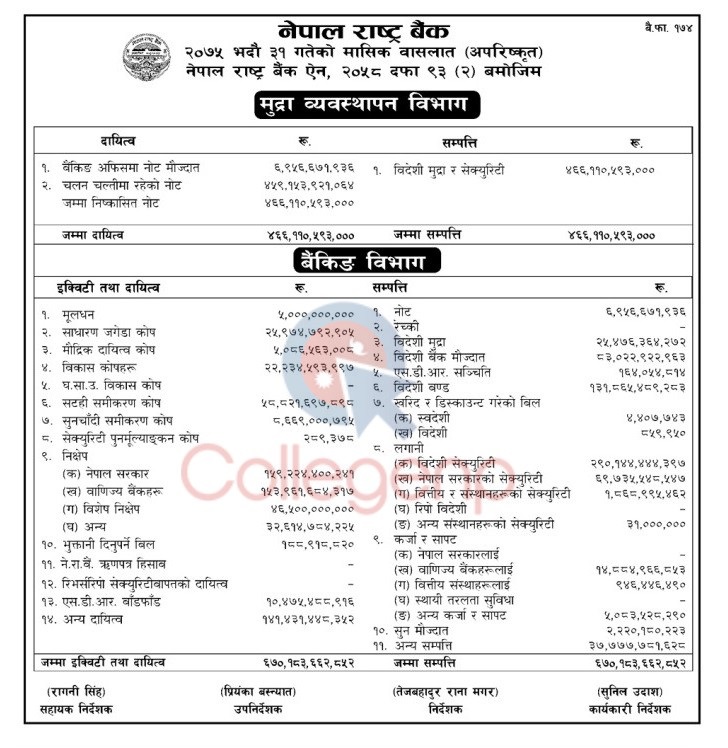 Nepal Rastra Bank Monthly Balance Sheet