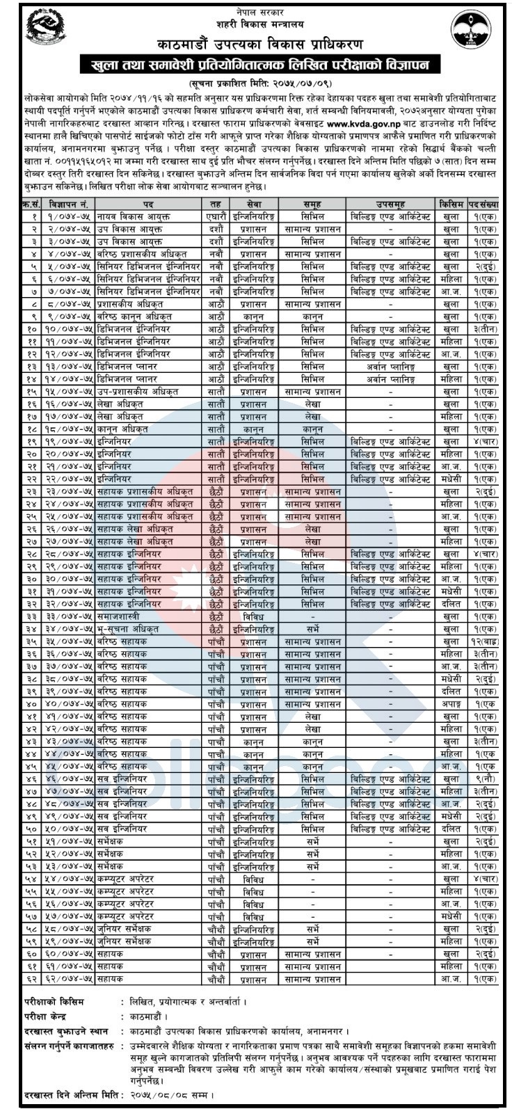 Kathmandu Valley Development Authority Vacancy  Notice 1