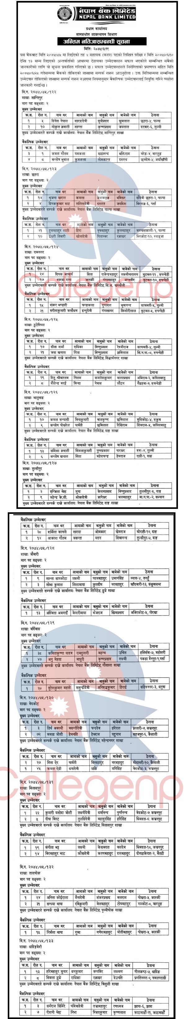 Nepal Bank Limited Final Result