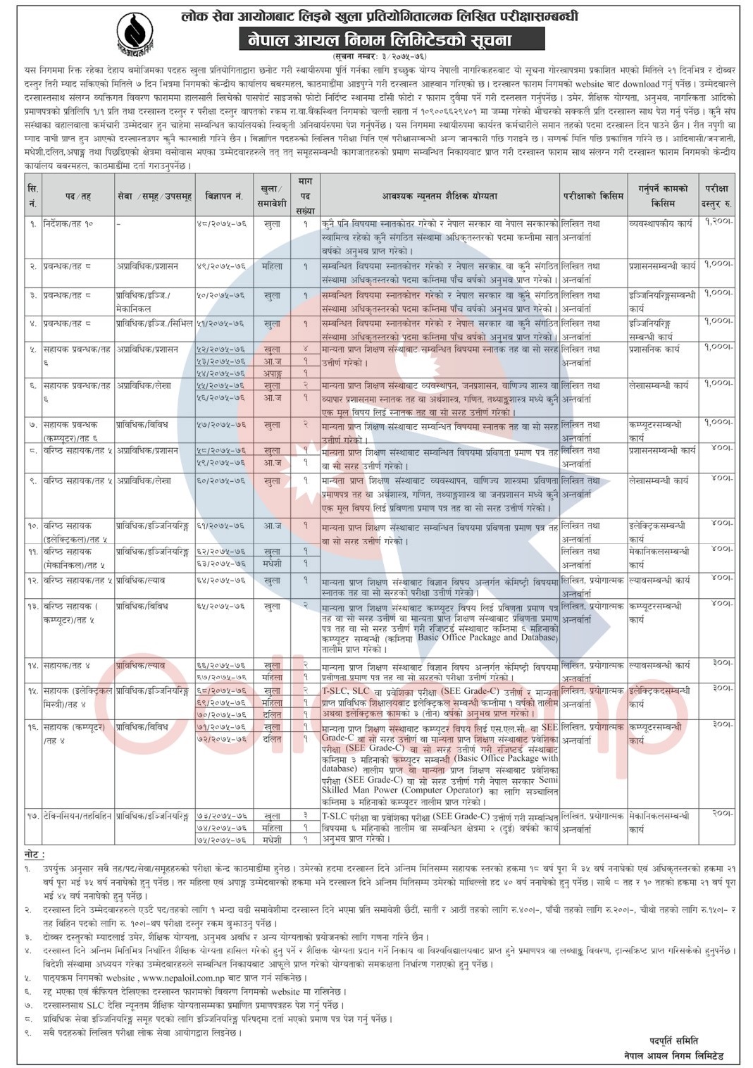 Nepal Oil Corporation Limited