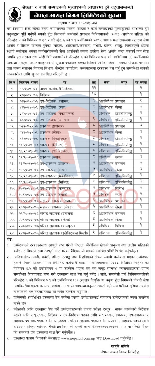 Nepal Oil Nigam 1