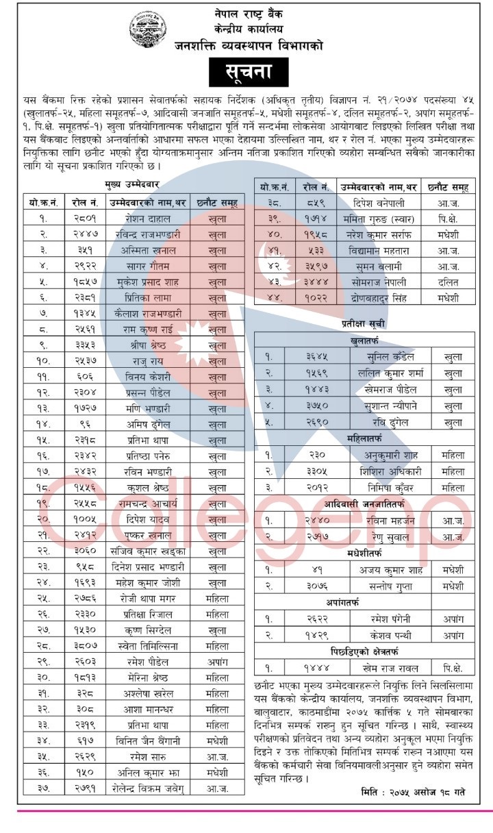 Nepal Rastra Bank Vacancy Result