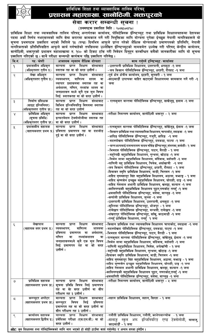 CTEVT published Job Vacancy Notice