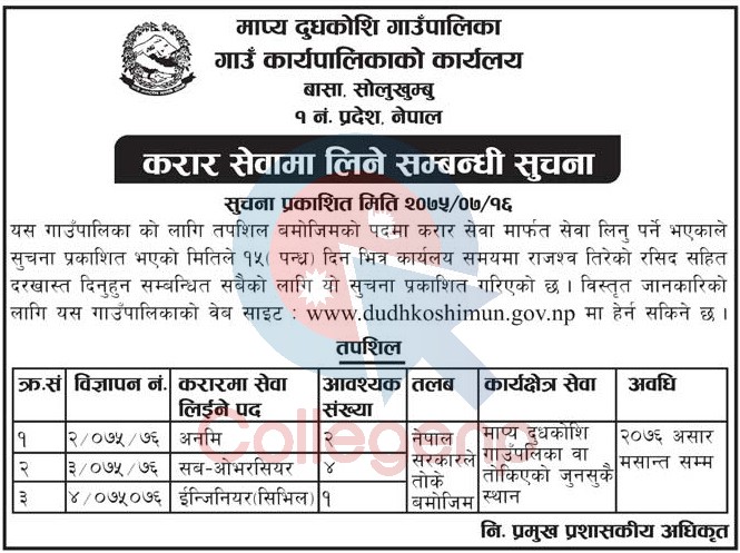 Mapya Dudhakoshi Rural Municipality