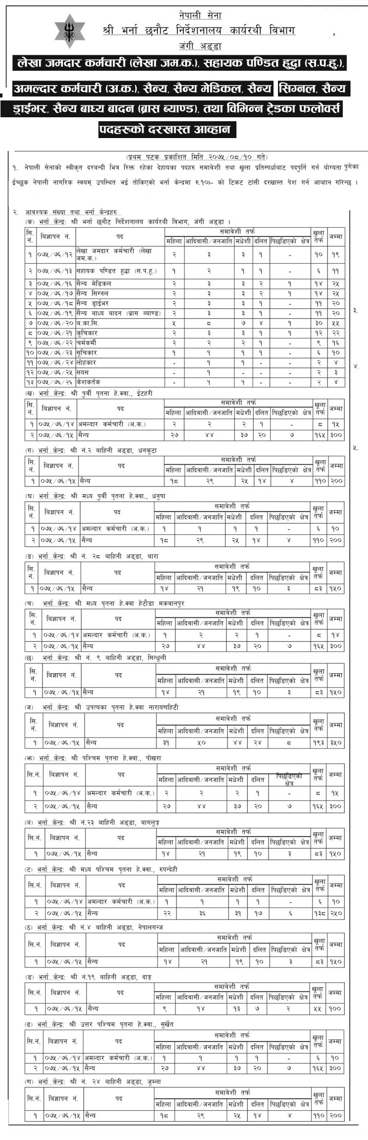 Nepal Army Notice 1