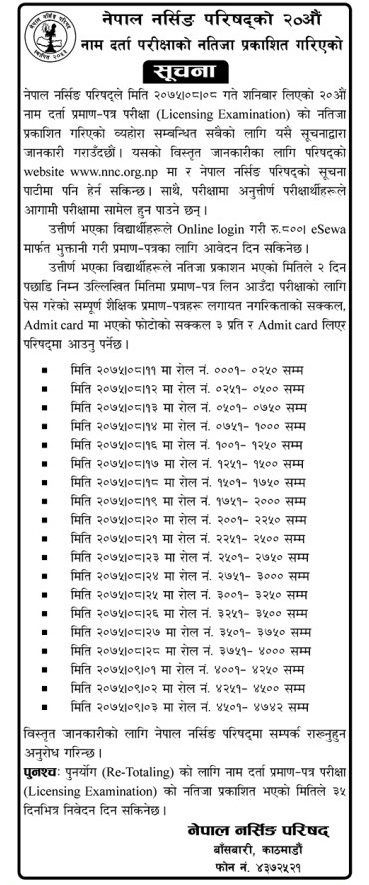 Nepal Nursing Council published Licensing Examination Result