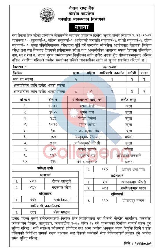 Nepal Rastra Bank Job Vacancy Result