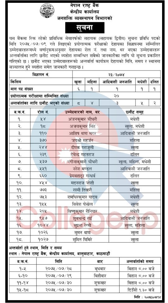 Nepal Rastra Bank Job Vacancy Result