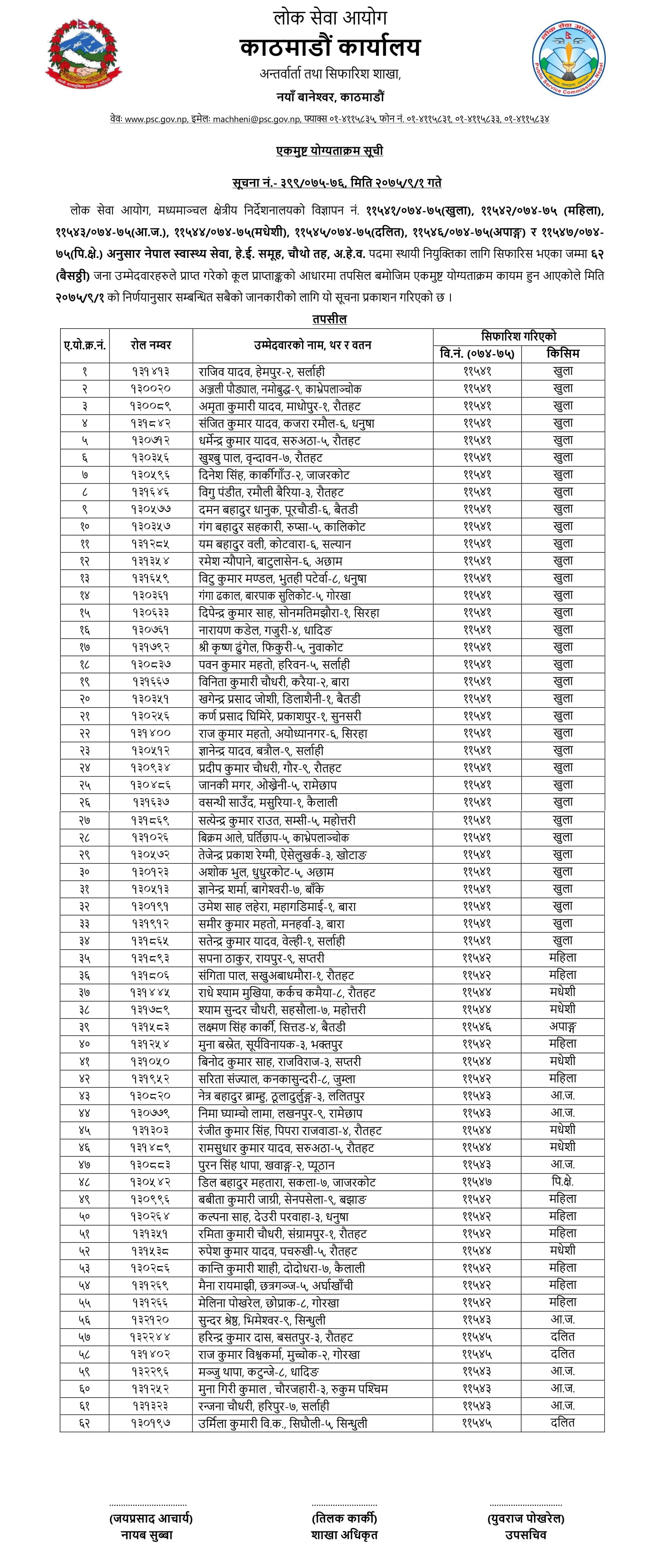 Lok Sewa Aayog Mid Regional Directorate Published Health Service Result