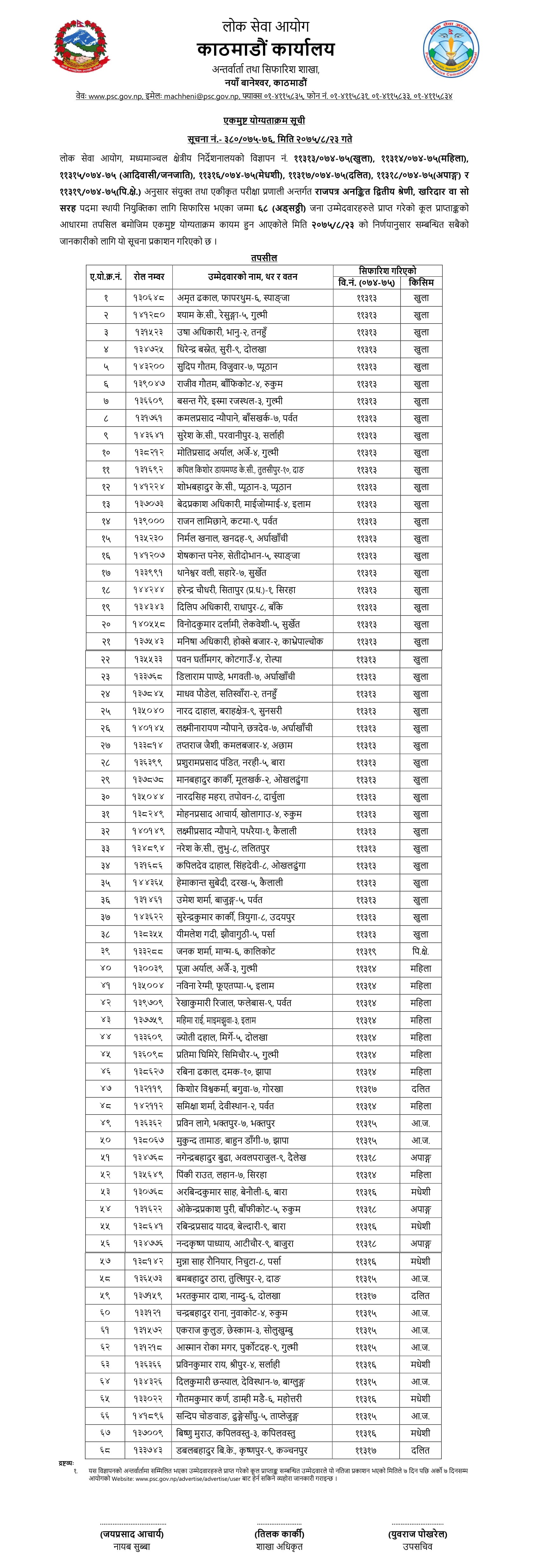 Lok Sewa Aayog Mid Regional Directorate Result Notice