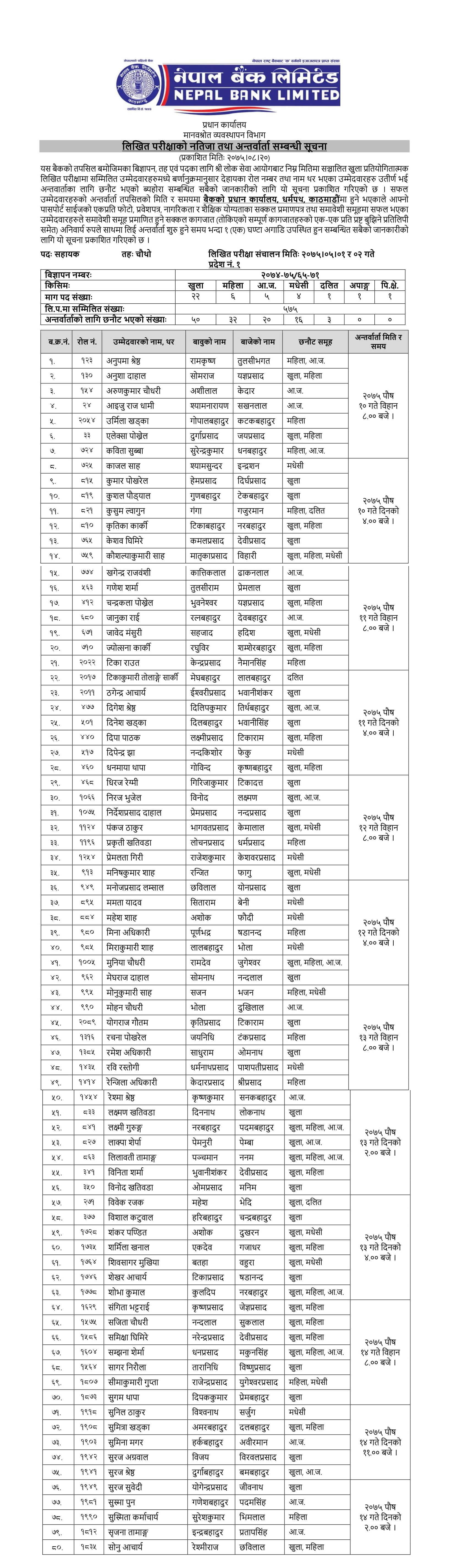 Nepal Bank Limited Written Exam Result Notice 1