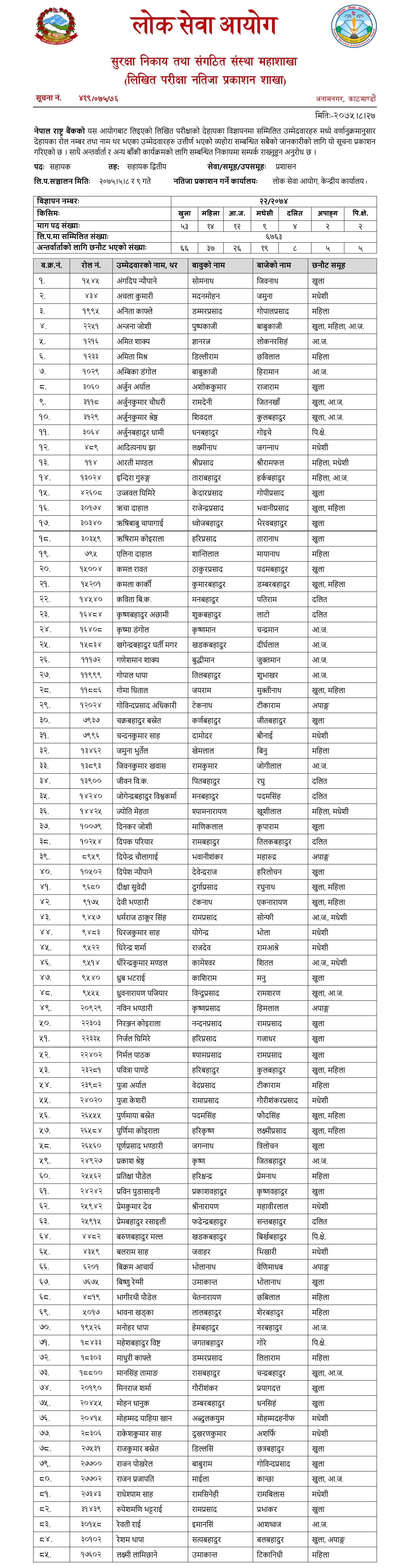 Nepal Rastra Bank Result 1