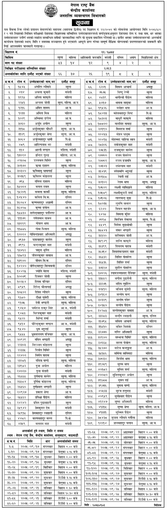 Nepal Rastra Bank Written Exam Result