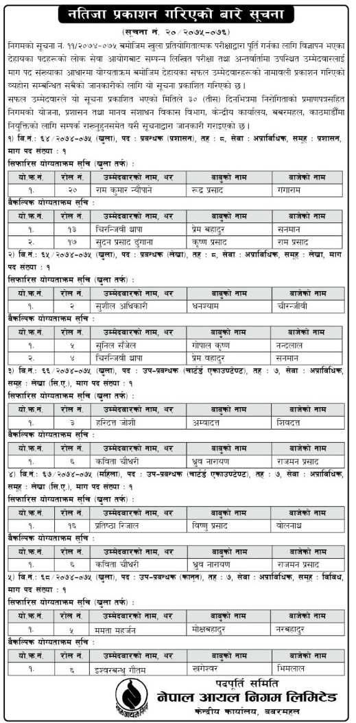 Nepal oil corporation Final Result Notice