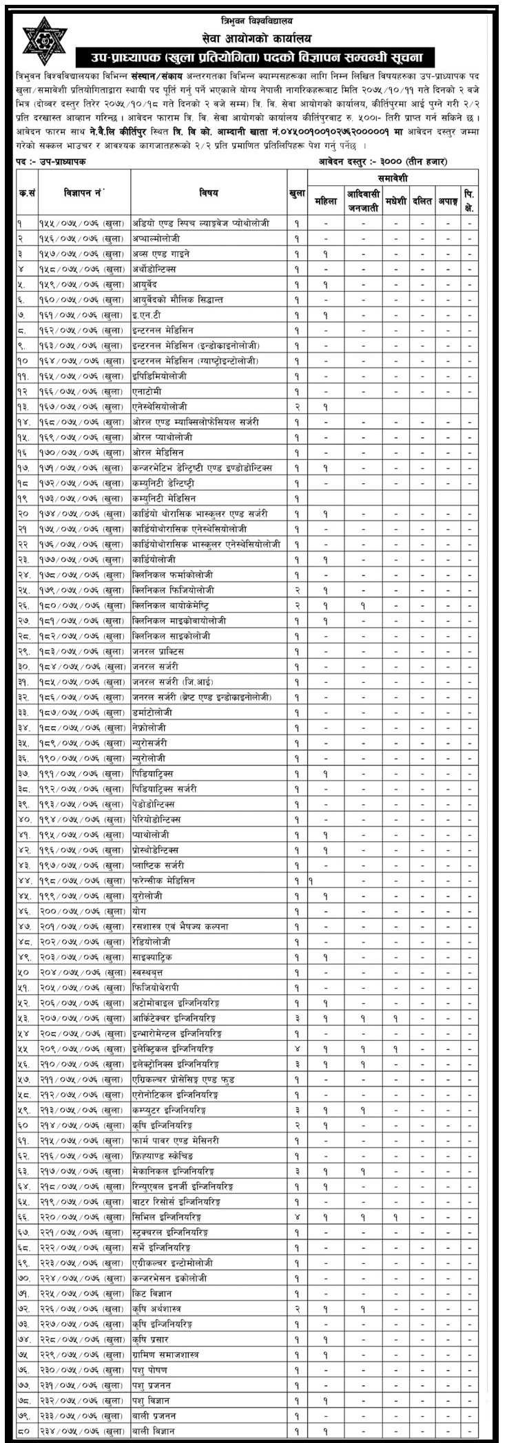 TU Service Commission Vacancy for Assistant Professor