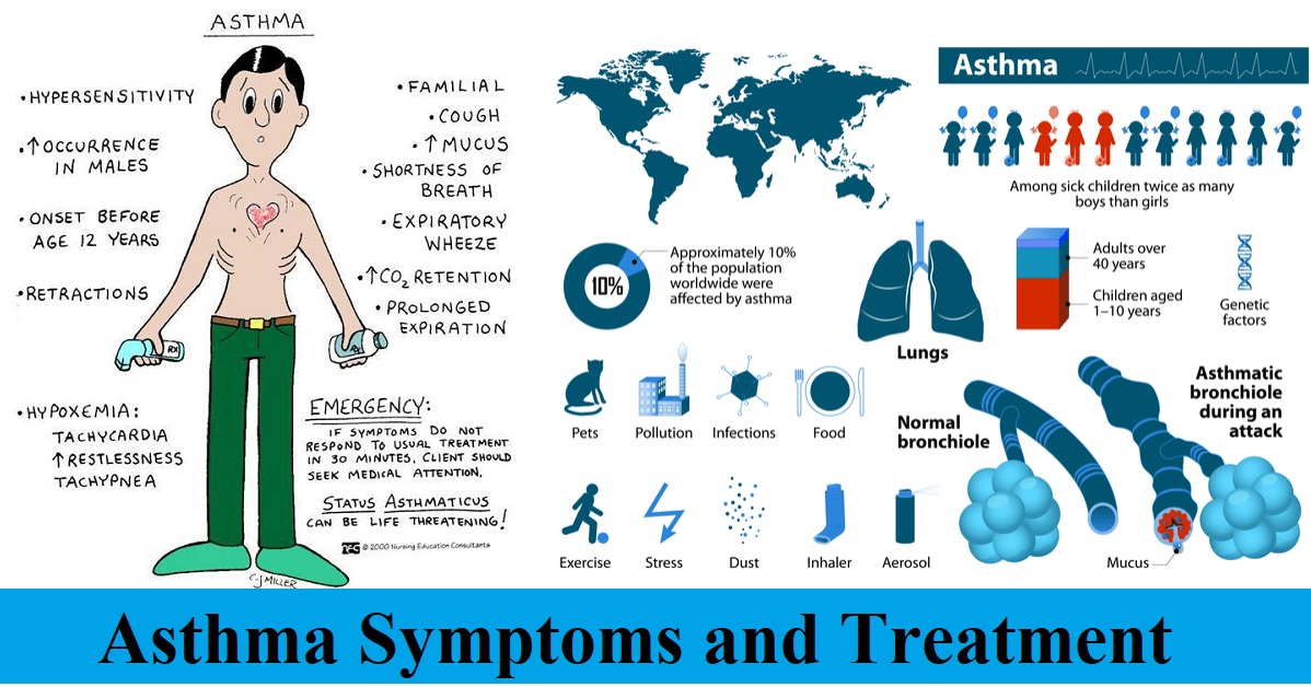 Asthma Symptoms and Treatment