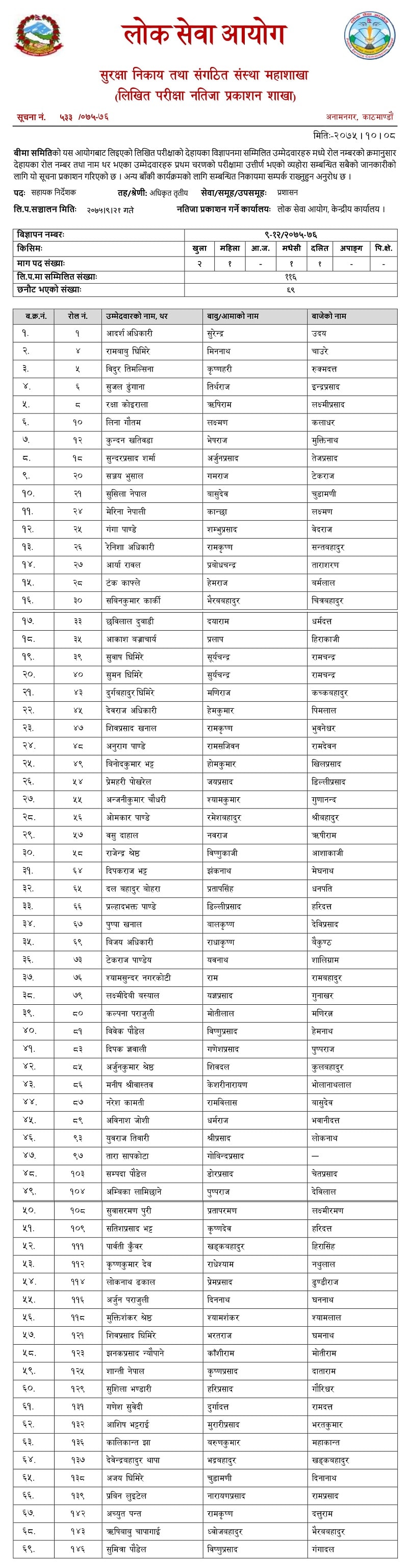 Beema Samiti Written Exam Result