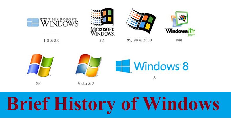 The History of Microsoft Windows 