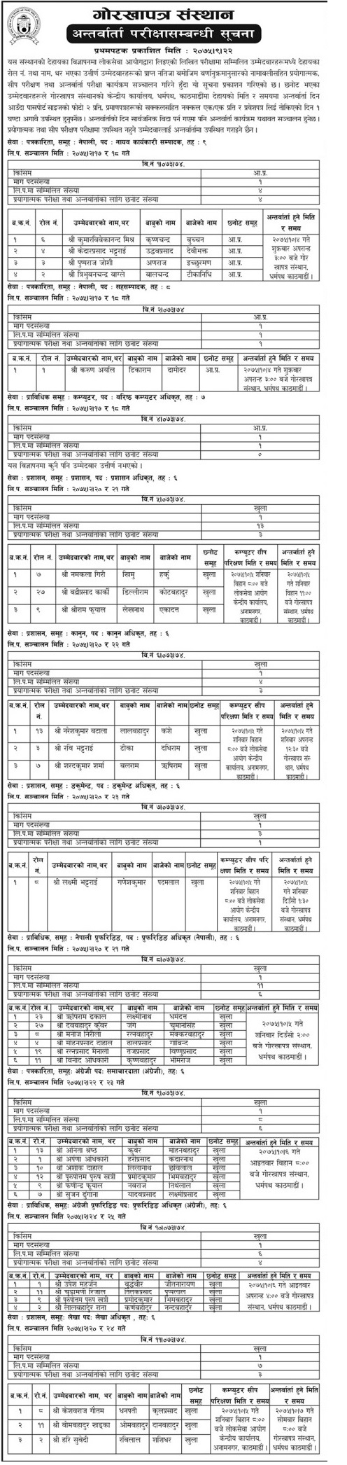 Gorkhapatra Results 1