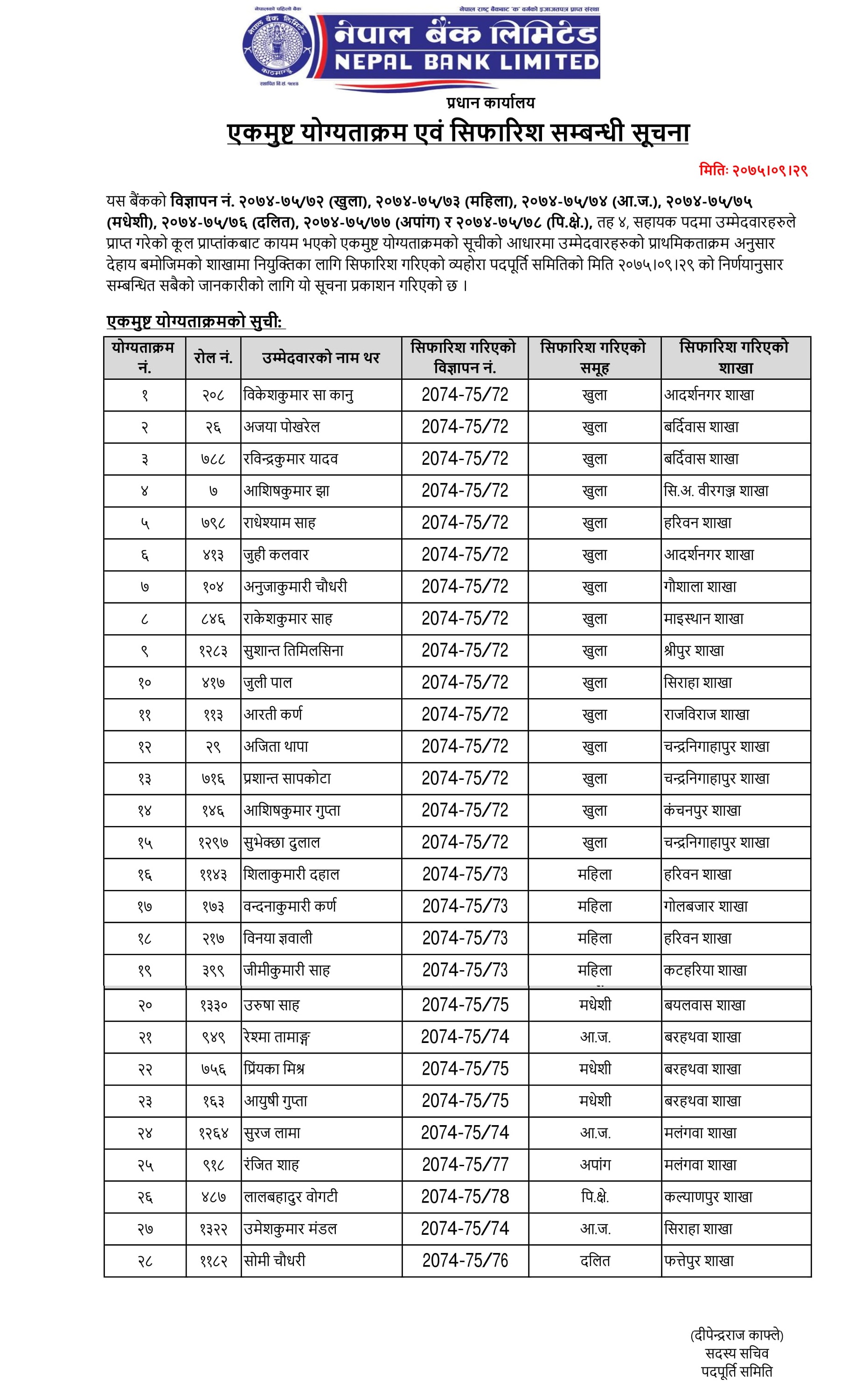 Nepal Bank Limited Final Result Level 4 Assistant (Province 2)