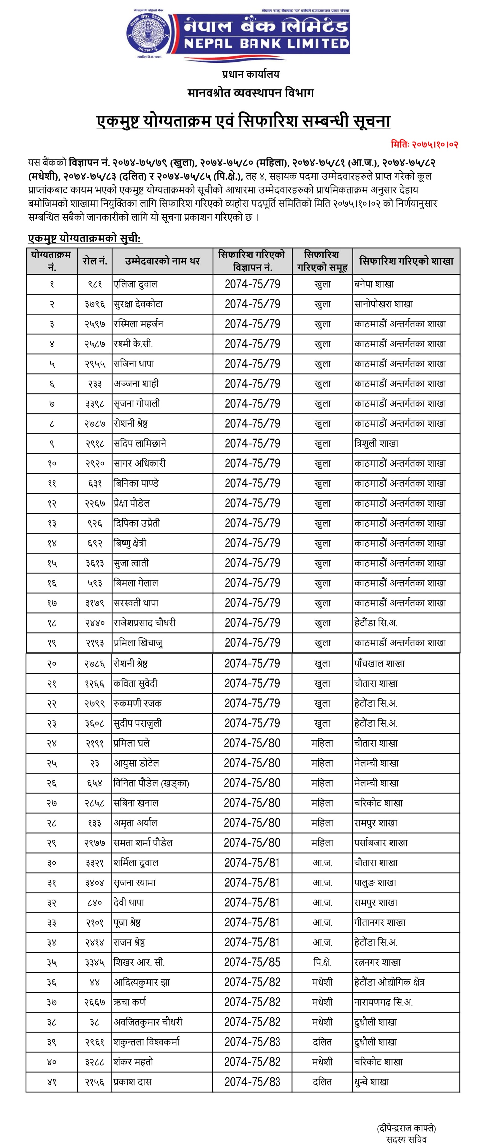 Nepal Bank Limited Final Result Level 4 Assistant (Province 3)