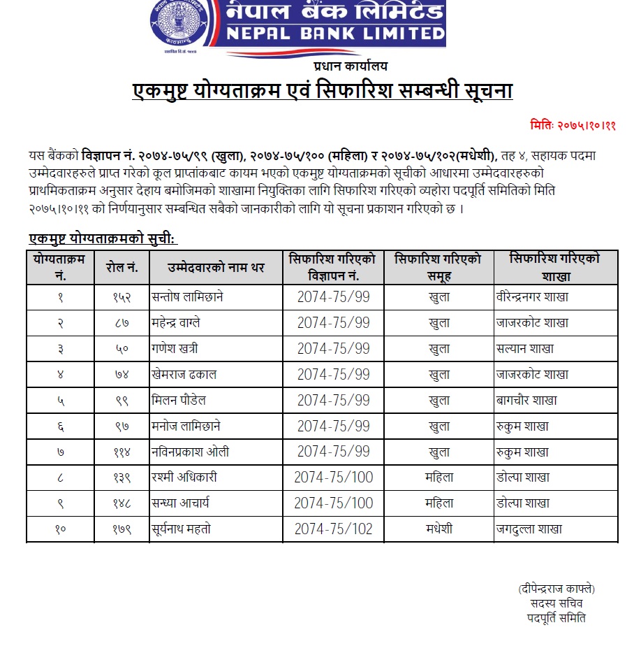 Nepal Bank Limited Level 4 Final Result Karnali Pradesh