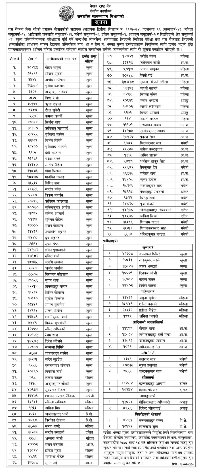 Nepal Rastra Bank Assistance Result