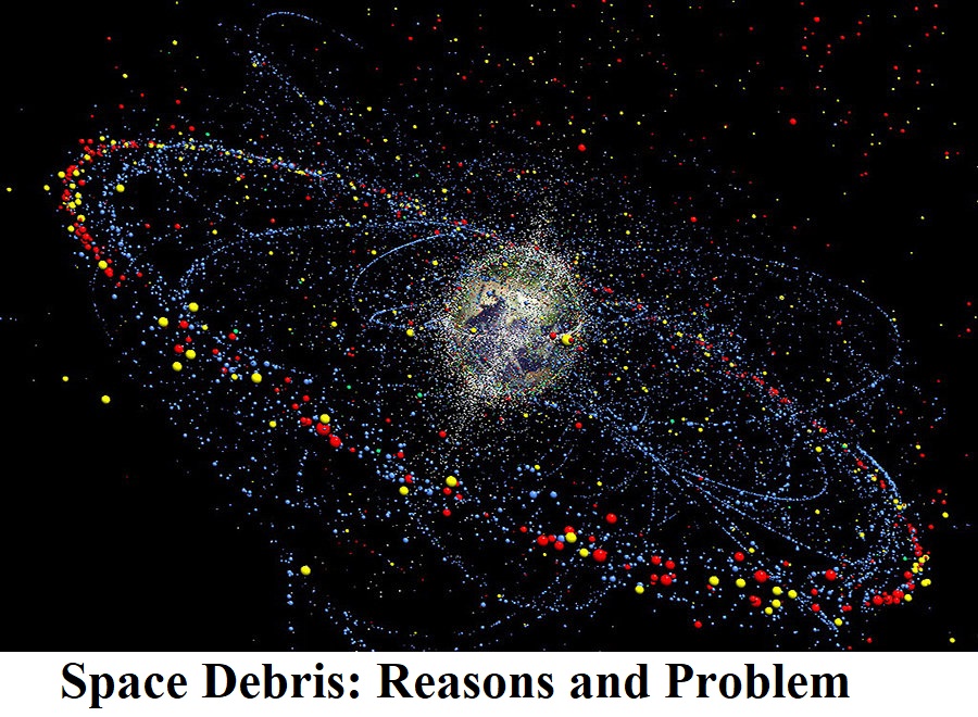 Space Debris - Reasons and Problem