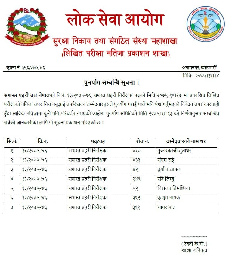 APF Nepal Inspector Re Totaling Result