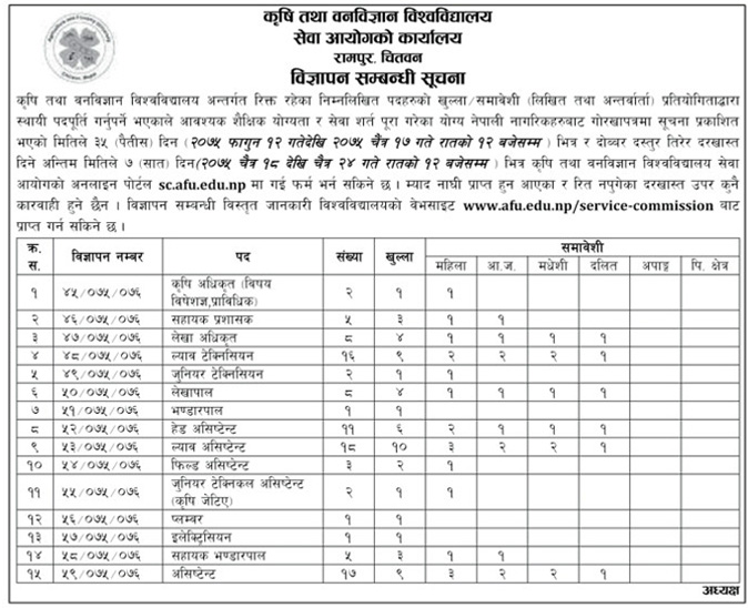 Agriculture and Forestry University Vacancy