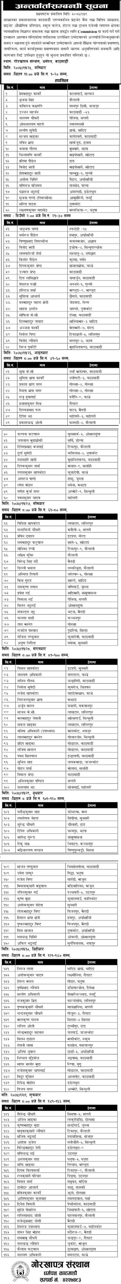 Gorkhapatra Sansthan Notice for Interview