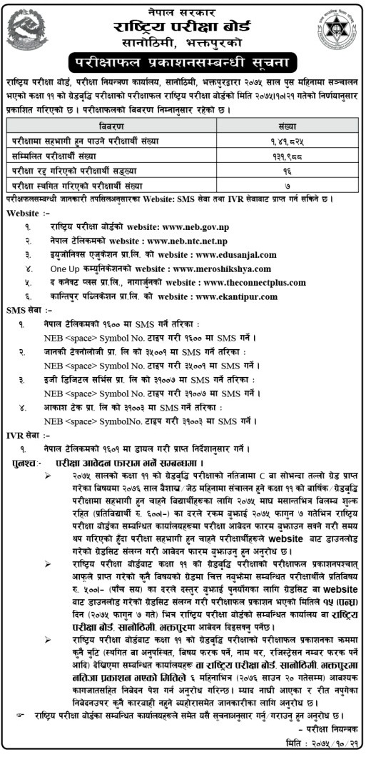 NEB Grade 11 Result of Grade Increment 2075