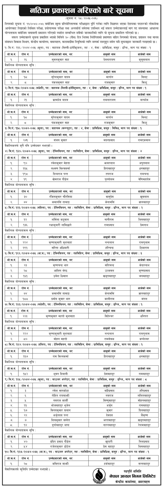 Nepal oil corporation Published Final Result Notice