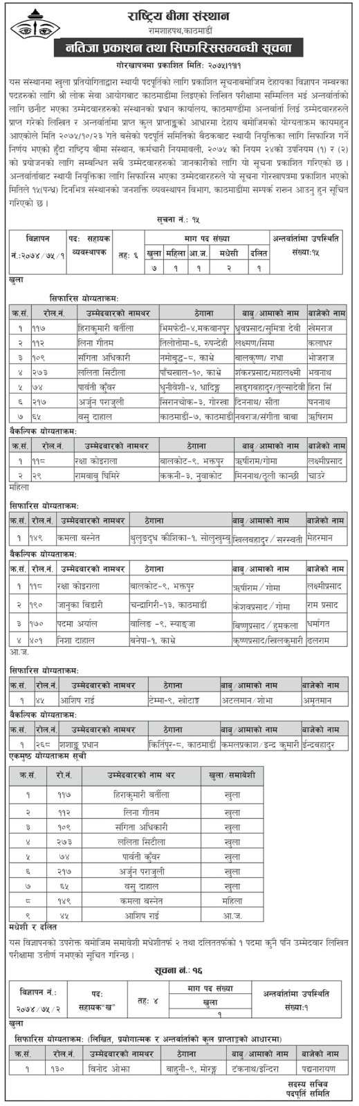 Rastriya Beema Sansthan Final Result