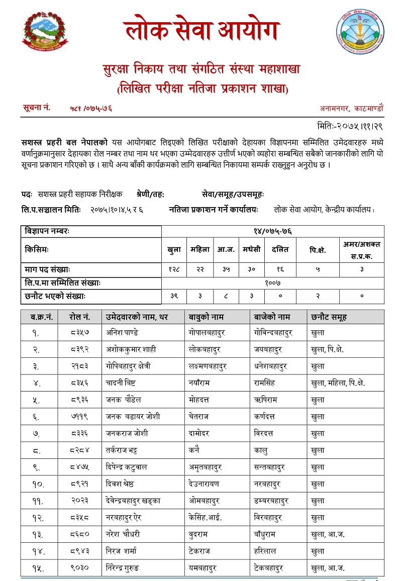 APF Nepal Written Exam Result of Inspector