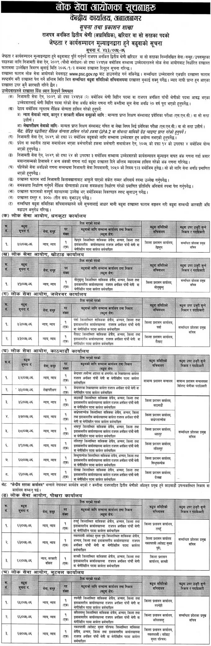 Lok Sewa Aayog Vacancy for Kharidar 1