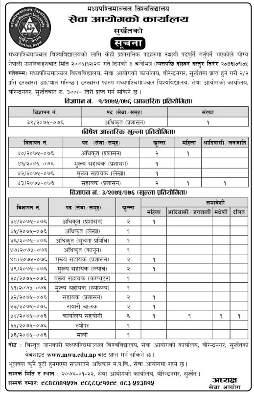 Mid-Western University Vacancy for Various Positions