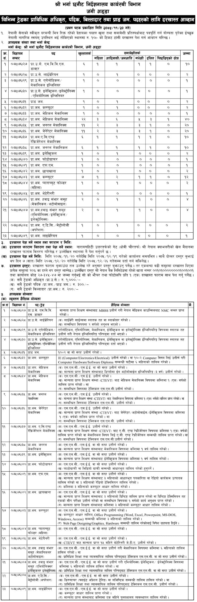 Nepal Army Vacancy