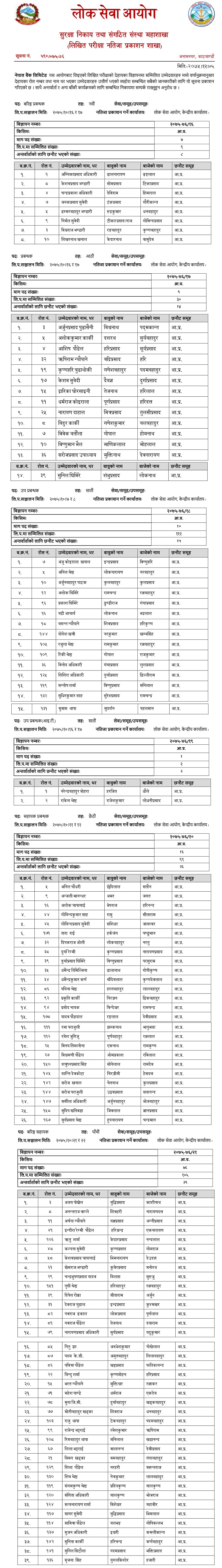 Nepal Bank Limited Internal Competitive Written Exam Result