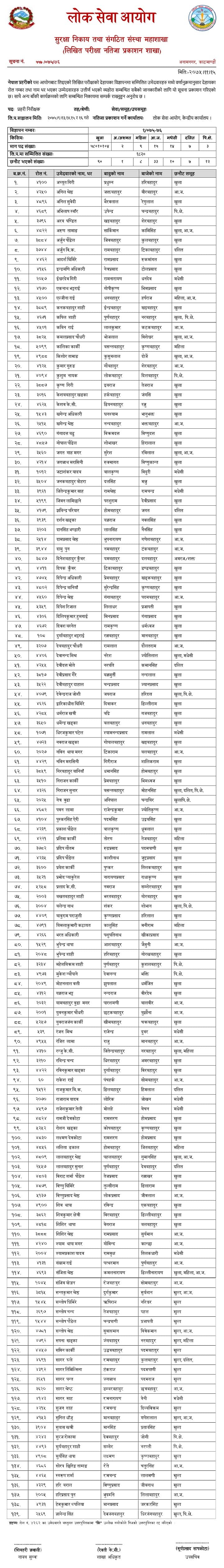 Nepal Police Inspector Result