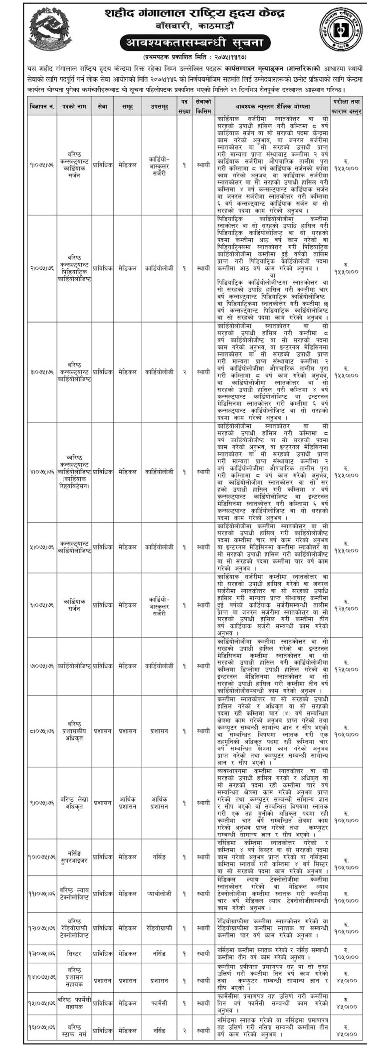 Shahid Gangalal Hridaya Kendra Vacancy