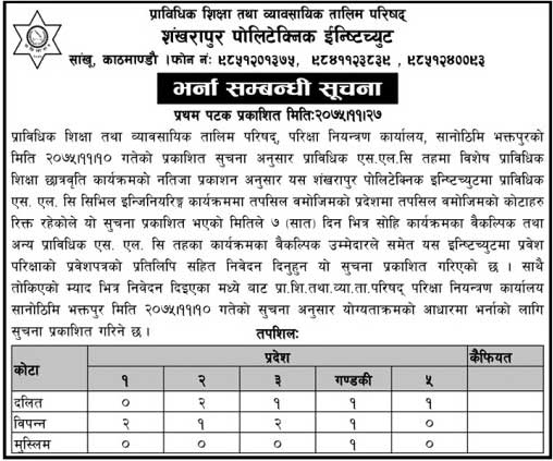 Shankharapur Polytechnic Institute Admission and Scholarship