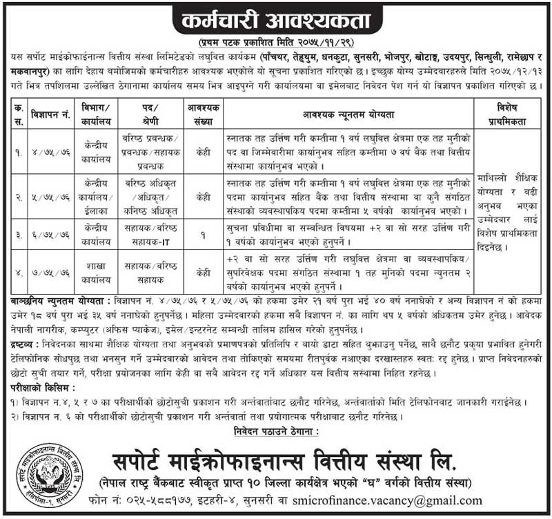 Support Microfinance Bittiya Sanstha Vacancy