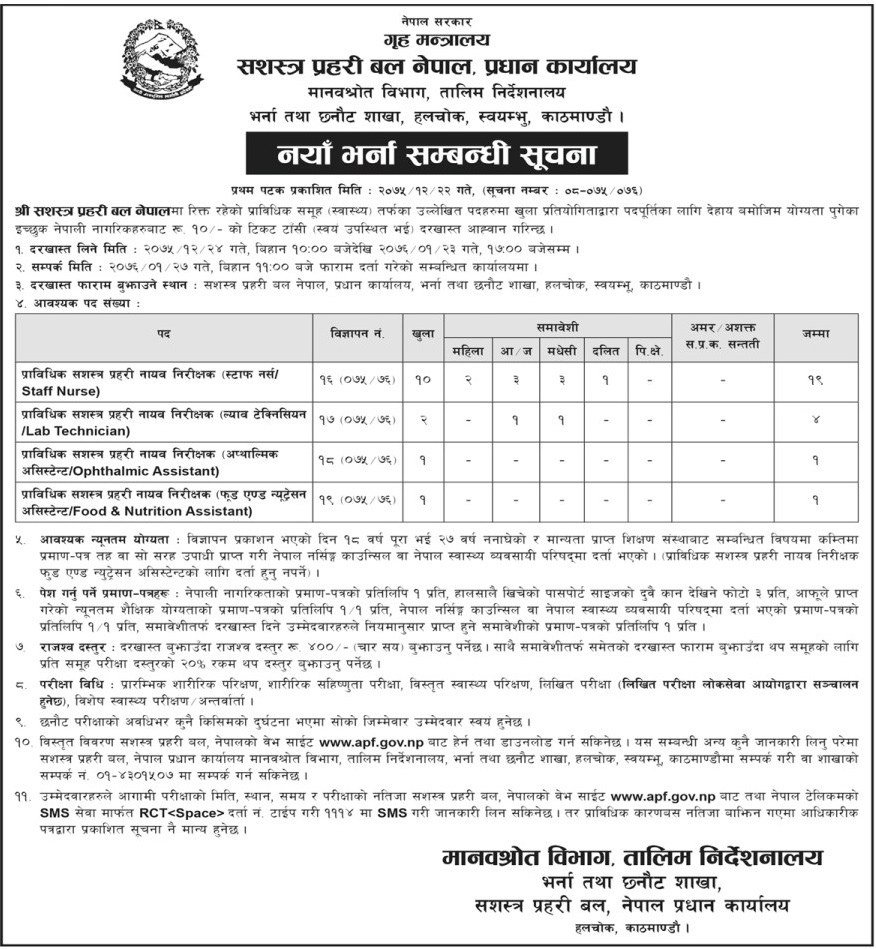 APF Nepal Job Vacancy for Health Sector