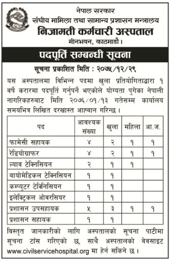 Civil Service Hospital Job Vacancy