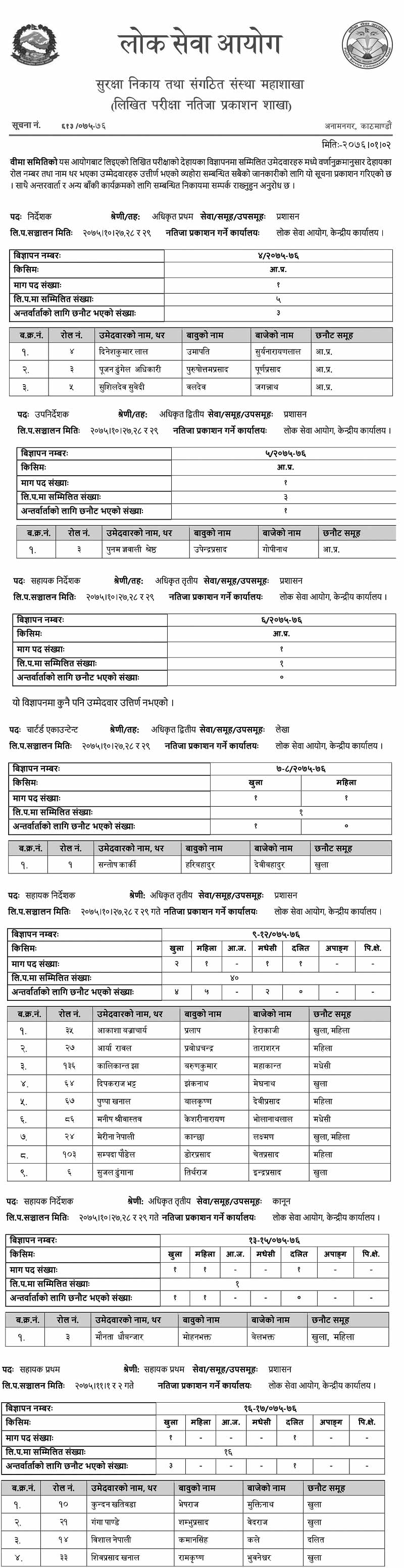 Lok Sewa Aayog Published Result of Beema Samiti