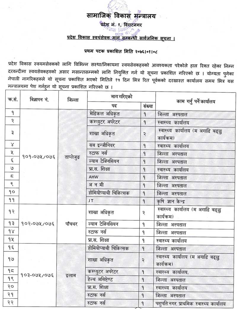 Ministry of Social Development Province 1 Vacancy