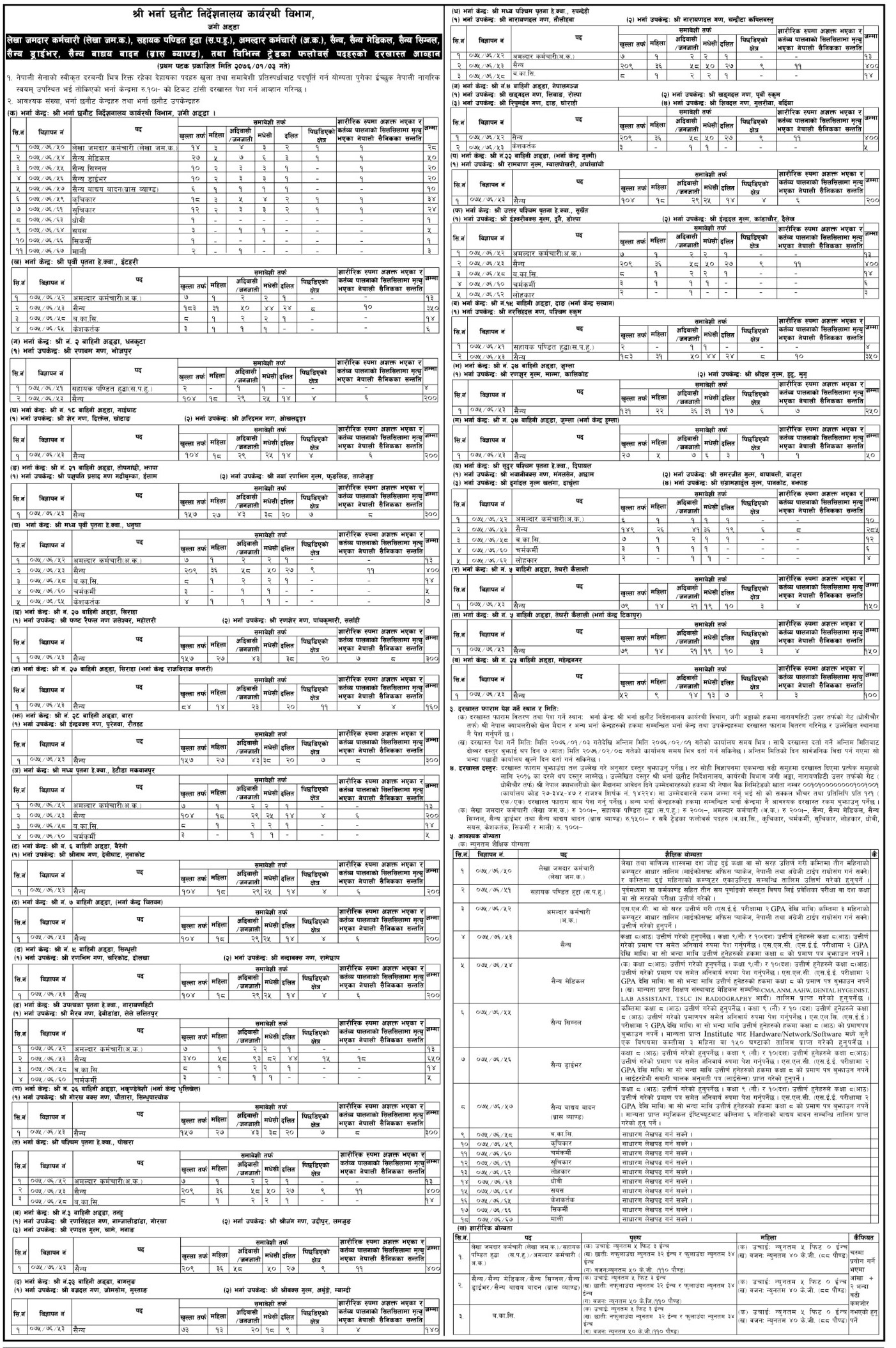 Nepal Army Vacancy 2076