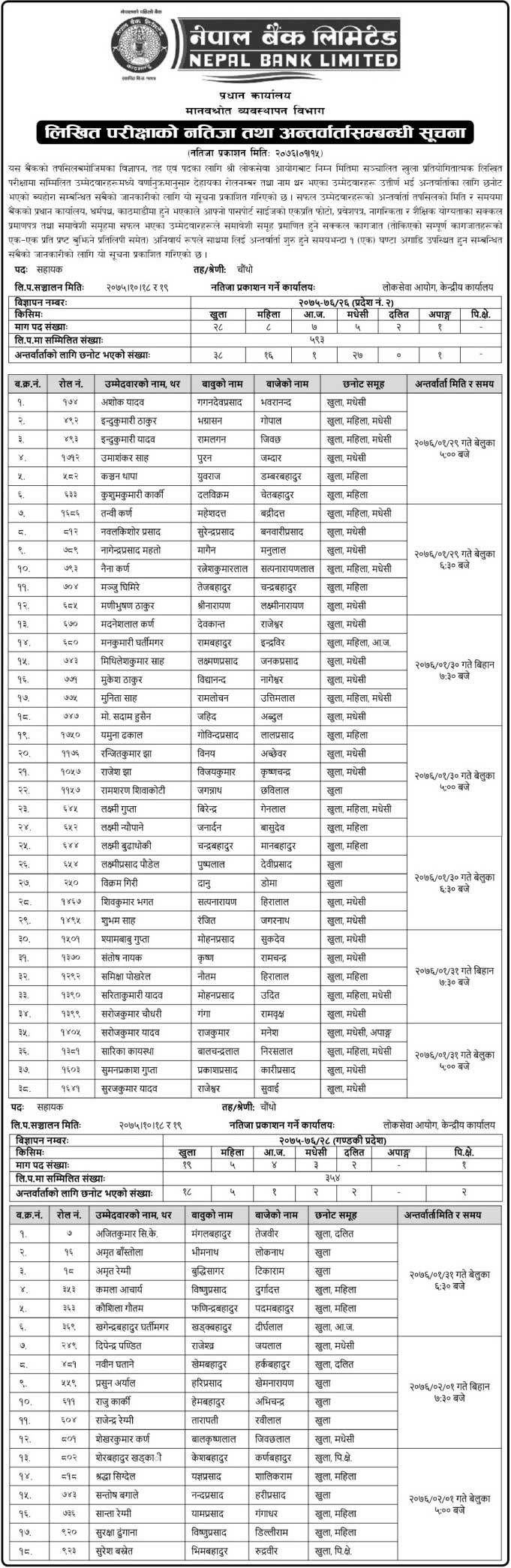 Nepal Bank Limited Exam Result